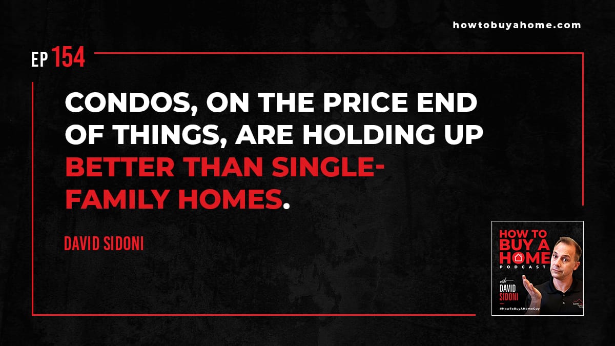 Condos, on the price end of things, are holding up BETTER than single-family homes.